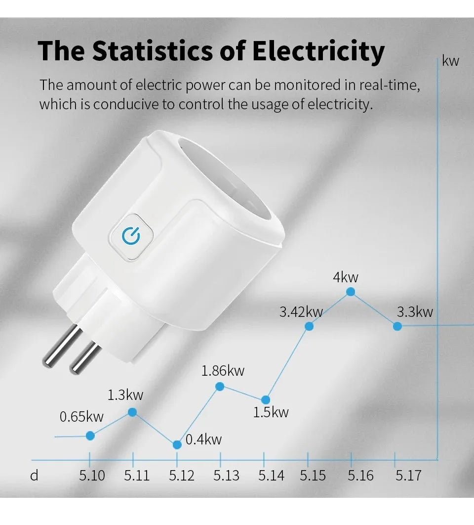 Tuya Smart Socket EU16A/20A Wifi Smart Plug With Power Monitoring Smart Life APP Remote Control Support Google Assistant Alexa